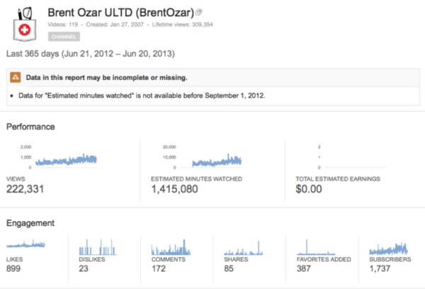 YouTube Channel Stats