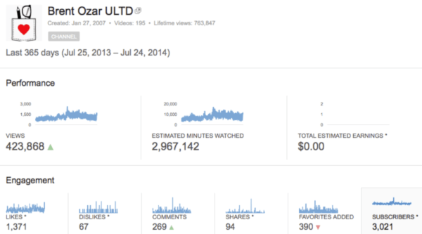 YouTube Channel Stats